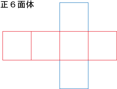 正六面体の展開図