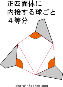正四面体に内接する球の組立図