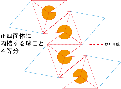 正四面体に内接する球の展開図