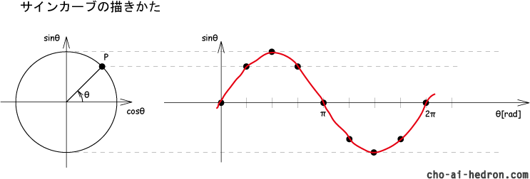 sin-curve